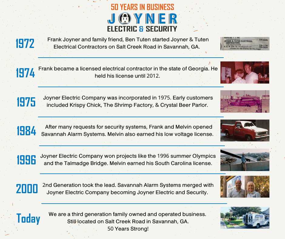 History of Joyner Electric's 50 Years of Service